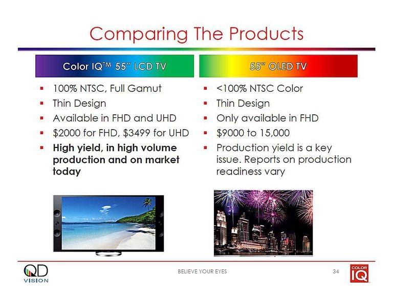 LCD VS OLED